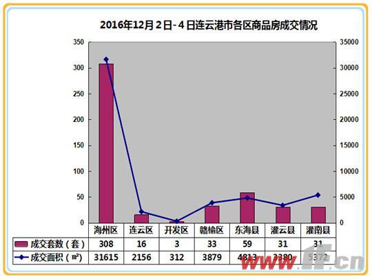 连云区面积人口_连云港连云区(3)