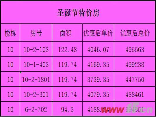 强势围观 赣榆重点楼盘圣诞营销活动盘点-连云港房产网