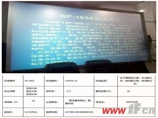 新年首拍：苏宁置业高价竞得太原晋阳街地块-连云港房产网