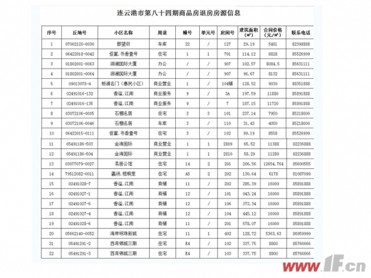 连云港市第84期商品房退房信息公布-连云港房产网