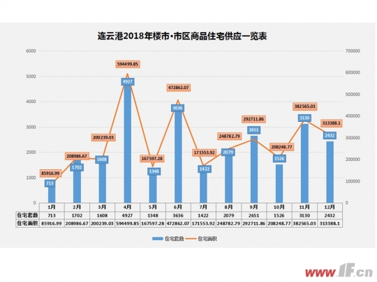 年终盘点之预售篇：推盘量同比上涨32%-连云港房产网