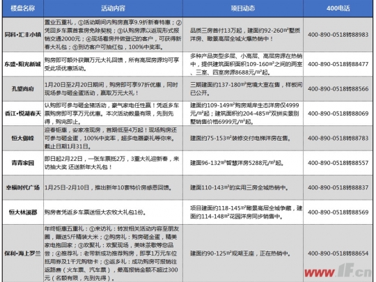 归来有家 港城楼市返乡置业优惠手册请查收-连云港房产网