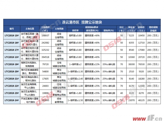 2019年度连云港市房地产三季度市场报告-连云港房产网