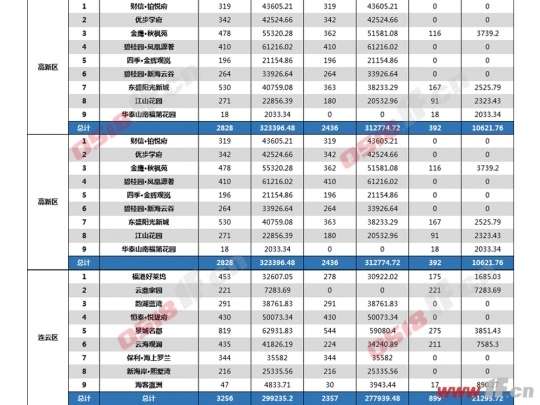 2019年度连云港市房地产三季度市场报告-连云港房产网