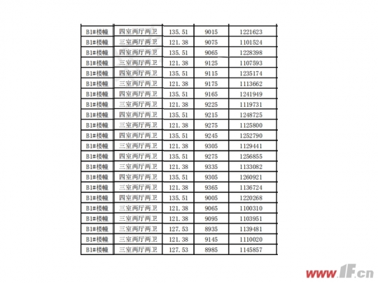 均价9200元/㎡ 日月明园90套商品住宅明码标价公示-连云港房产网