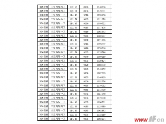 均价9200元/㎡ 日月明园90套商品住宅明码标价公示-连云港房产网