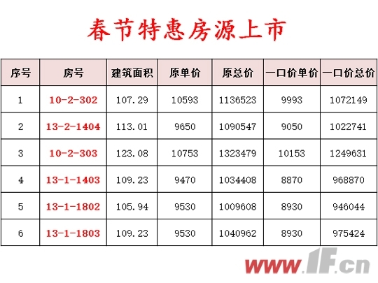 过年回家 买房必看|东盛·阳光新城春节特惠房源上市-连云港房产网