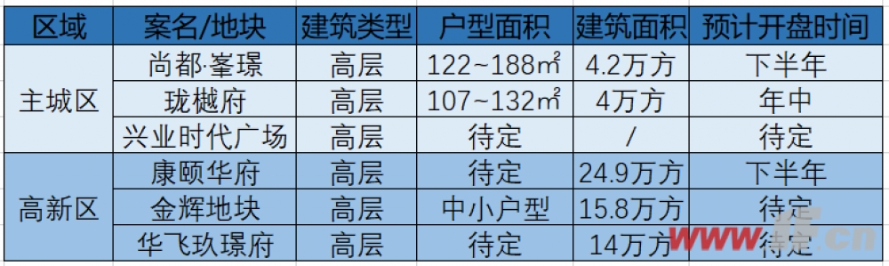 海州区即将入市的几大纯新盘！你最看好哪一家？-连云港房产网