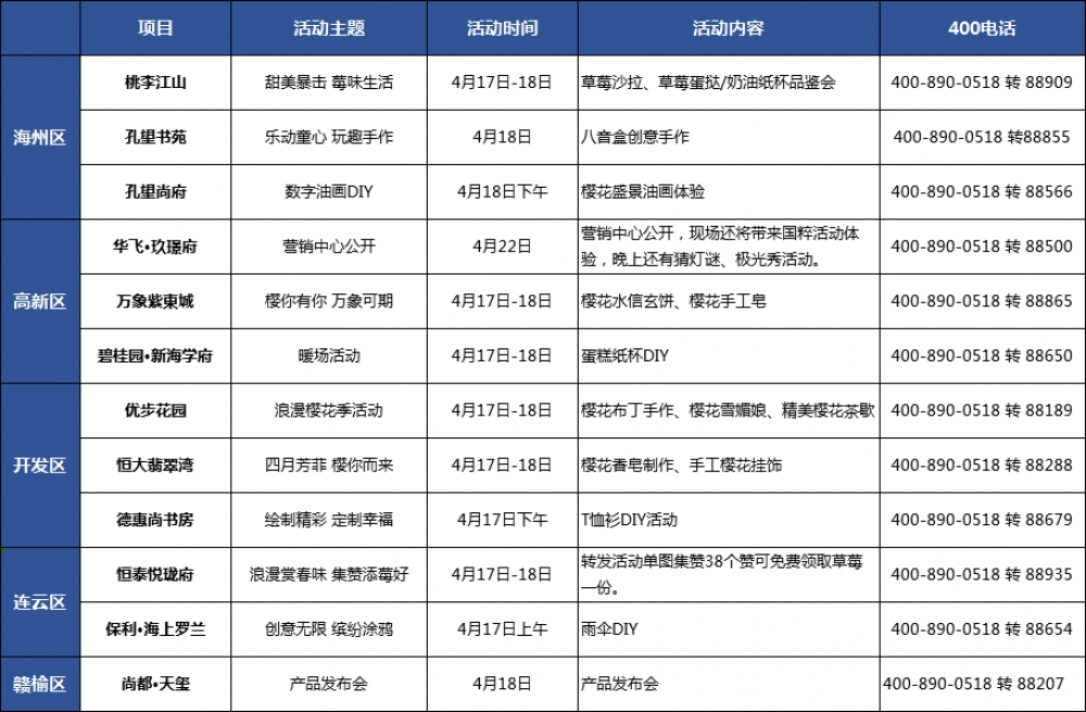 【活动周周报】吹响春日号角，来港城楼市邂逅最美樱花季！-连云港房产网