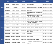 【活动周周报】全城“粽”动员，港城楼市端午攻略看这里！