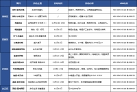 【活动周周报】入寒冬？港城楼市这些精彩活动来暖心！