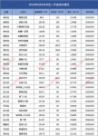 连云港市区二手房成交数据汇总2023.6.6