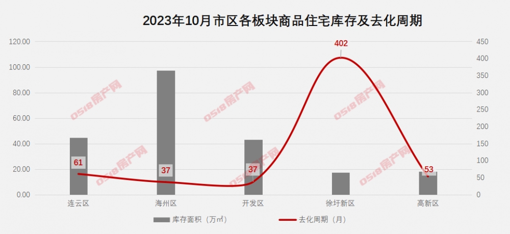 2023年10月连云港楼市报告：市区住宅量价齐跌-连云港房产网