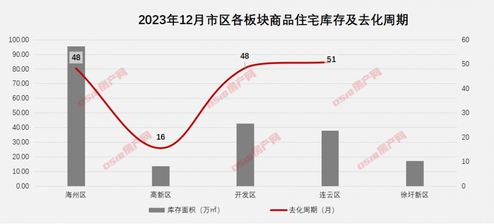 2023年12月连云港楼市报告：供应放量，楼市继续筑底-连云港房产网