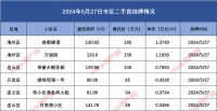 连云港市区二手房挂牌数据汇总2024.5.27
