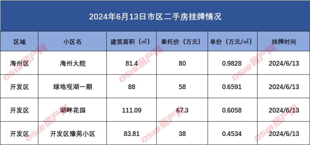 【预售速递】市区160套住宅入市！凤凰雅苑洋房加推-连云港房产网