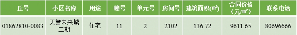 连云港市第203期退房公示！开发区住宅9612元/㎡-连云港房产网