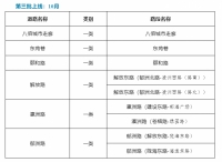 连云港市区道路停车收费标准公布！