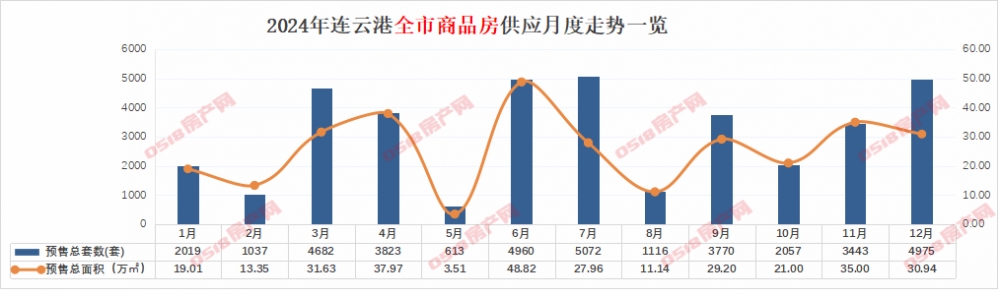 2024连云港年报|预售篇：市区38盘23952套房源入市-连云港房产网