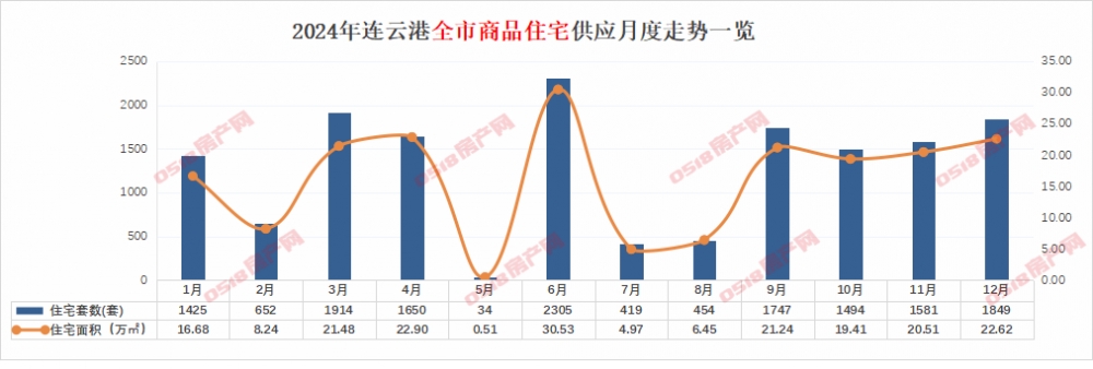 2024连云港年报|预售篇：市区38盘23952套房源入市-连云港房产网