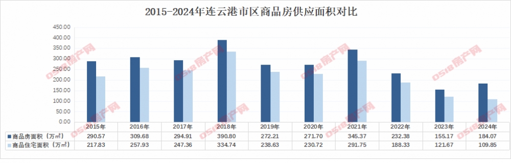 2024连云港年报|预售篇：市区38盘23952套房源入市-连云港房产网