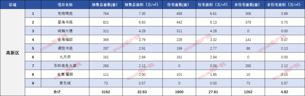 2024连云港年报|预售篇：市区38盘23952套房源入市-连云港房产网