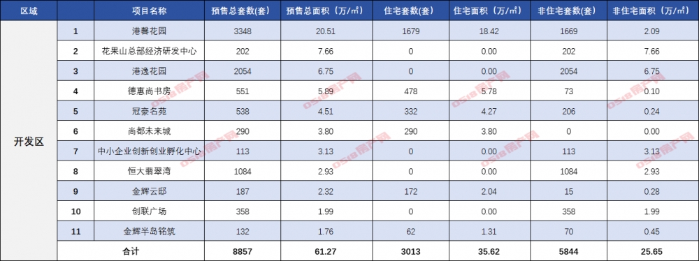 2024连云港年报|预售篇：市区38盘23952套房源入市-连云港房产网